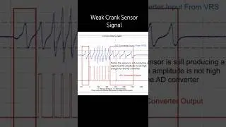 Testing a Magnetic Type Crank Sensor for a Weak Signal