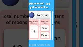 Moons of Our Solar System | How Many Moons Does Each Planet Has | moons of planets