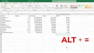 Excel Certification Prep - Apply Number Formats and Cell Styles
