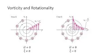 Fluid Mechanics I (NAM 221) - Tutorial 7: Fluid Kinematics
