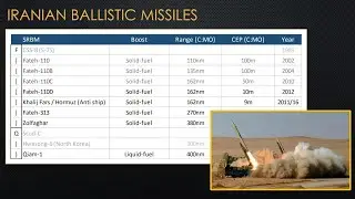 Iran's Ballistic Missiles - an Overview and some Experiments in Command: Modern Operations