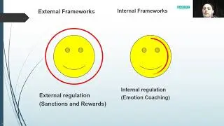 Emotion Coaching: Workshop for Parents and Teachers