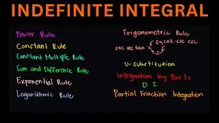 Basic Integrals Tutorial (Filipino)