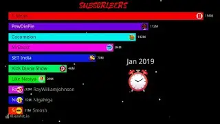 Youtube subscribers ranking 2005 - 2025 /bar chart race #subscribe @MrBeast 