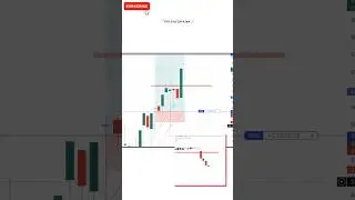 Weak Buyers 🫠 &brvbar; Live Option Trading &brvbar; #liveoptiontrading #livetrading #optiontrading #optionbuying