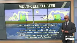 Morse Code of Weather: multi-cell t-storm clusters &ndash; squall lines, training and back-building sto...