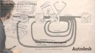 Autodesk Inventor Publisher for Design for Product Lifetime