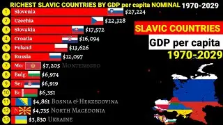 Top richest slavic countries by GDP per capita nominal  1970-2029