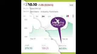 micro Cap Company fundamentally strong
