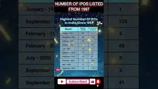 📈 Highest Number of IPOs in India Since 1997 | Record-Breaking IPO Trends 2025 🚀|#IndiaIPO