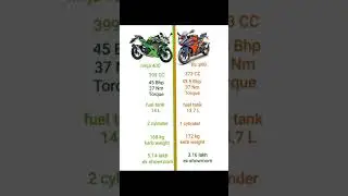 rc 390 vs ninja 400#trending #bike #youtubeshorts #bikereview #shorts