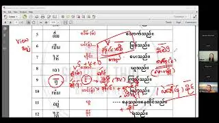 Thai Basic Speaking Class Date 24 July 2025
