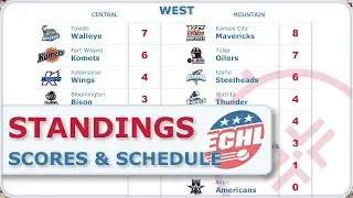 ECHL Scores Oct 26, 2024 | Standings & Schedule | East Coast Hockey League