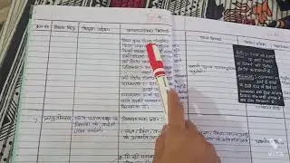 Hindi lesson plan ( Bhasha aur vyakaran) class 6, 7, 8
