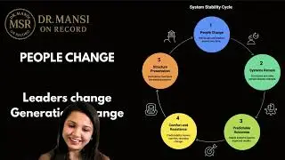 People Evolve, Systems Remain&mdash;Why This Matters for Society