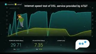 Internet speed test of the DSL service provided by AT&T