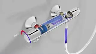 Технология GROHE CoolTouch