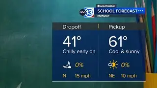 Chilly weather continues Sunday, 2 cold fronts coming later this week