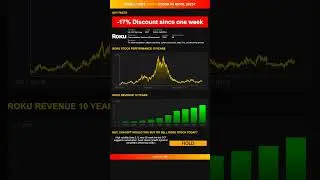 Roku stock analysis - would ChatGPT buy or sell today? [April 2025]