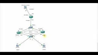GLBP configuration example