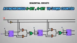 3-Bit & 4-Bit Ripple UP/DOWN Counters Explained |  Mode Control (M=0 / M=1)