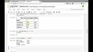 Differences between Shared Methods