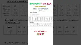 ibps po final cut off 2024 | ibps po/mt 14th final result 2024 | ibps po cut off 2024 | ibps po/ mt