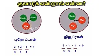 குவார்க் என்றால் என்ன? | Quark in Tamil |,Waht is Quark in Tamil | Quark explained in Tamil