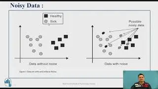 Data Quality and Preprocessing