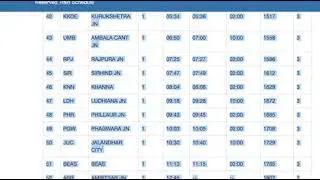 How to Upload Train Time-Table to India Rail Info