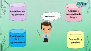 Metodologías de desarrollo tradicionales/ cascada, modelo en V y espiral