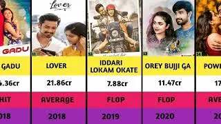 Raj Tarun All Movies List | Raj Tarun AIl Hits And Flops movies list 2013-2025 #movie