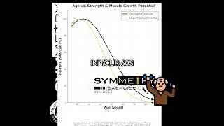 Strength Age Muscle