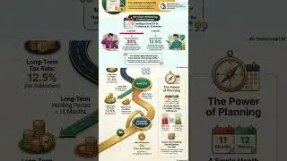Taxability of Capital gain on Gold. #facts #incometax #knowledge #education #instagram #ytshorts