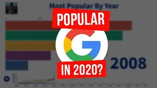 Top 5 - Tech Companies Ranked by Popularity (2006-2020)