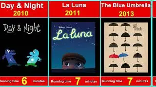 list of animated short films produced by Pixar Animation Studios