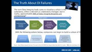 The Importance of Data Integrity: LIMS, Tools and Best Practices