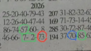 Monday special lotto prediction. Lotto plan for today 02/02/2026 🔥🎉🎉