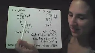 The Hebrew Alphabet (Alefbet)! Starting with Alef!!