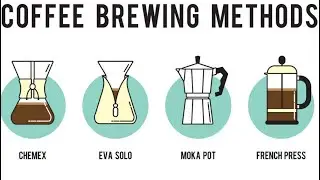 Coffee brewing process