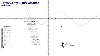 Taylor Polynomial Intro