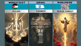 World Gods From Different Countries: Different Religion