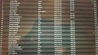 #19 Ranking on Powerlifting Watch