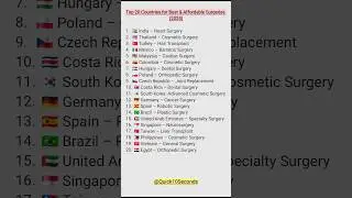 Top 20 Countries for Best & Affordable Surgeries (2025) 🏥 #healthandwellness #surgery #medicaladvice