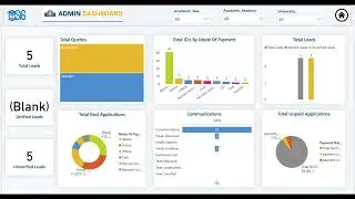 Si6 CRM Analytics