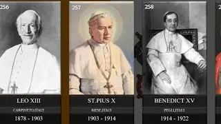 Timeline of all Popes of the Catholic Church ; St. Peter - Leo XIV