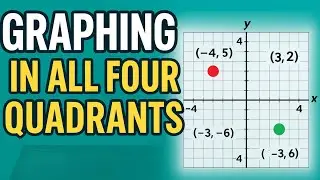 👉 Grade 6 Math Graphing in All Four Quadrants | Week 29 Day 1