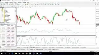 Trading ipercomprato e ipervenduto con rsi stocastico bollinger per metatrader