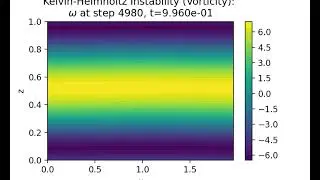 Simulating Fluid Dynamics Phenomena (2)