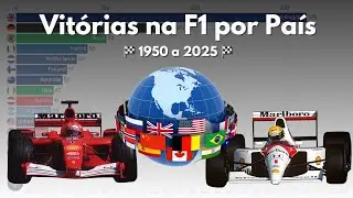 Vit&oacute;rias na F1 por Pa&iacute;s &mdash; 1950 a 2025 🏁 (Ranking Animado)